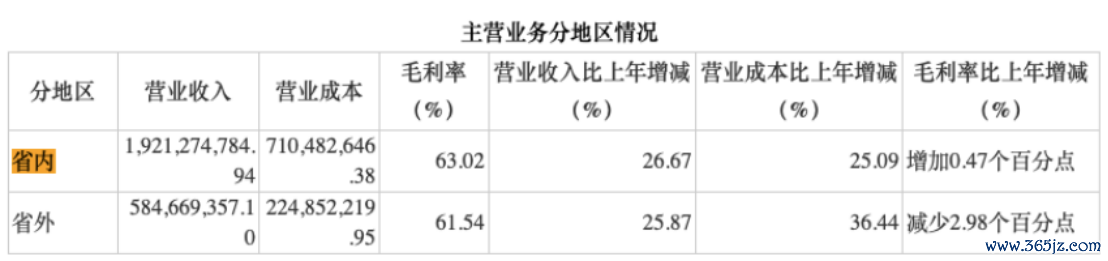 图源：金徽酒2023年年报